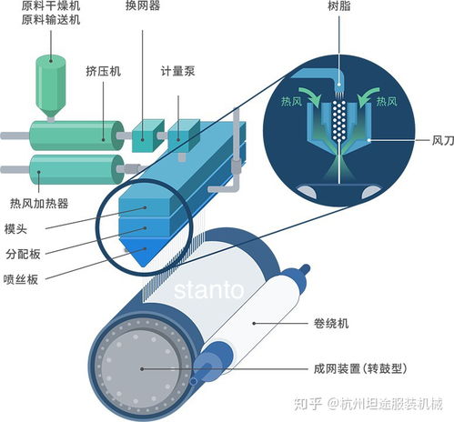 熔噴布質量問題根源探析 設備還是原料？