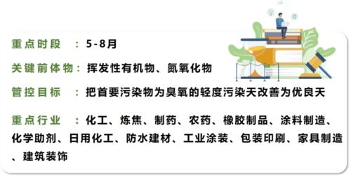 2021年VOCs企業(yè)治理工作重點(diǎn)與應(yīng)對(duì)策略——附各地攻堅(jiān)方案及機(jī)械、原輔材料領(lǐng)域指導(dǎo)