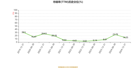 洛陽(yáng)鉬業(yè)2024年業(yè)績(jī)高增 凈利潤(rùn)同比大漲64.03%，擬每股派息0.255元