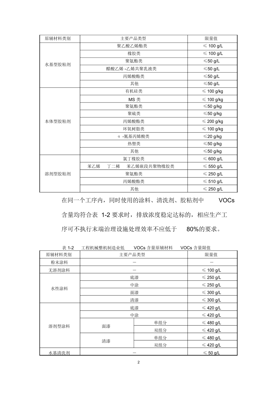 工程機(jī)械整機(jī)制造業(yè)VOCs排放控制技術(shù)指南 聚焦機(jī)械裝備與原輔材料