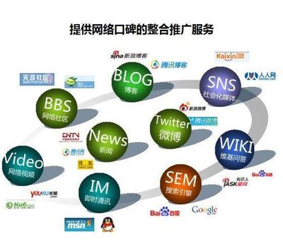 品牌推廣策劃與全網營銷渠道全解析