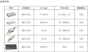 RFID標簽MD24系列深度解析 技術特性與應用探索